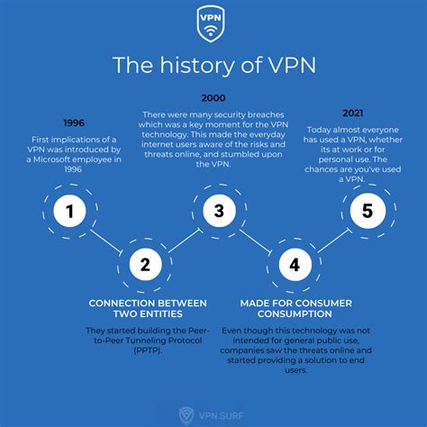 vpn history|who made vpn.